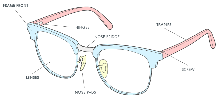 Eyeglass Lens Thickness Chart