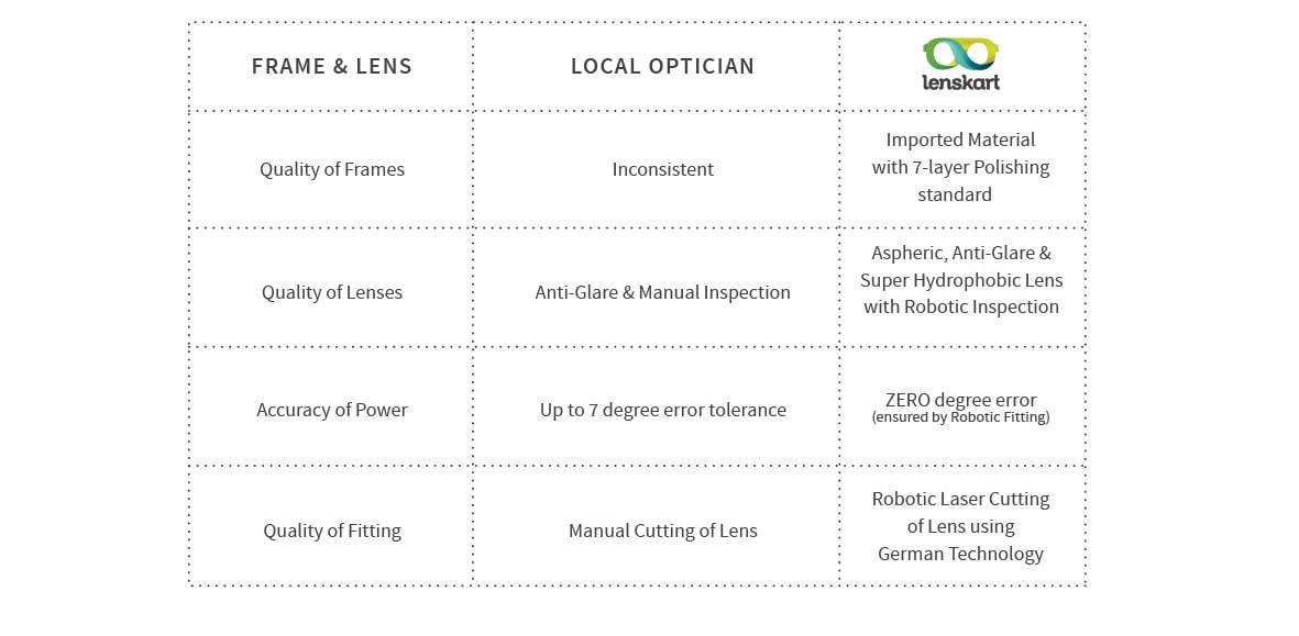 cost of progressive lens in lenskart