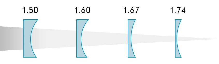 Thick Aspheric Lenses